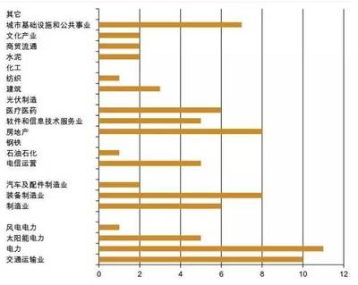 中資企業(yè)印度生存報(bào)告 石化電力設(shè)備及配件行業(yè)觀察
