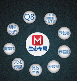 2016明卓自動化創客生態基地 全國招募信息技術精英，共創智能未來