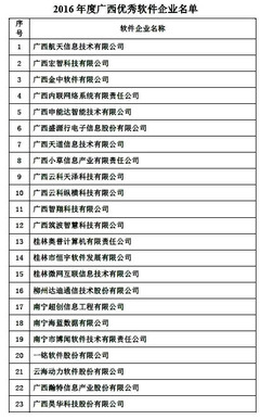 2016年度廣西優秀軟件企業榜單揭曉，桂林高新區五家軟件公司實力登榜